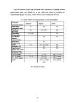 Prakses atskaite 'Ražošanas prakse viesnīcā "Jelgava"', 23.