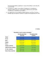 Referāts 'Ketogēnās diētas ietekme uz cilvēka veselību', 14.