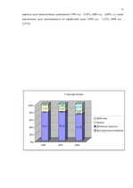 Referāts 'Бухгалтерская отчётность как основа финансового баланса', 35.