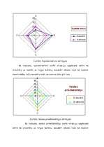 Referāts 'Organizācijas kultūra', 2.
