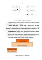 Diplomdarbs 'SIA "Kārumiņš G.R." saimnieciskās darbības analīze un attīstības iespēju izpēte ', 34.