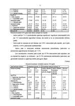 Diplomdarbs 'SIA "Kārumiņš G.R." saimnieciskās darbības analīze un attīstības iespēju izpēte ', 51.