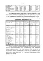 Diplomdarbs 'SIA "Kārumiņš G.R." saimnieciskās darbības analīze un attīstības iespēju izpēte ', 52.