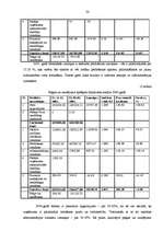 Diplomdarbs 'SIA "Kārumiņš G.R." saimnieciskās darbības analīze un attīstības iespēju izpēte ', 54.