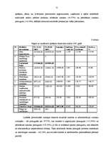 Diplomdarbs 'SIA "Kārumiņš G.R." saimnieciskās darbības analīze un attīstības iespēju izpēte ', 55.