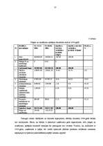 Diplomdarbs 'SIA "Kārumiņš G.R." saimnieciskās darbības analīze un attīstības iespēju izpēte ', 57.