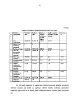 Diplomdarbs 'SIA "Kārumiņš G.R." saimnieciskās darbības analīze un attīstības iespēju izpēte ', 58.