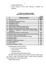 Referāts 'Peļņa un rentabilitāte', 9.