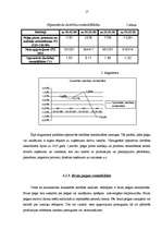 Referāts 'Peļņa un rentabilitāte', 17.