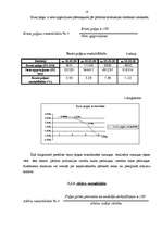 Referāts 'Peļņa un rentabilitāte', 18.