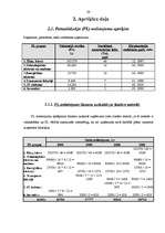 Referāts 'Peļņa un rentabilitāte', 36.