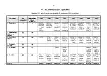 Referāts 'Peļņa un rentabilitāte', 37.