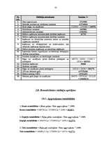 Referāts 'Peļņa un rentabilitāte', 42.