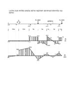 Konspekts 'Statiski noteicamas locīklu sijas aprēķins', 5.