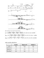 Konspekts 'Statiski noteicamas locīklu sijas aprēķins', 7.