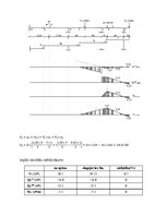 Konspekts 'Statiski noteicamas locīklu sijas aprēķins', 8.