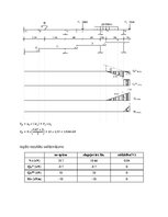 Konspekts 'Statiski noteicamas locīklu sijas aprēķins', 9.
