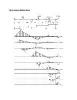 Konspekts 'Statiski noteicamas locīklu sijas aprēķins', 11.