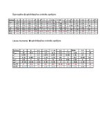 Konspekts 'Statiski noteicamas locīklu sijas aprēķins', 14.