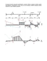 Konspekts 'Statiski noteicamas locīklu sijas aprēķins', 15.