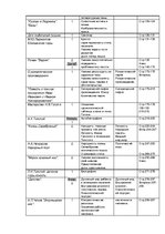 Konspekts 'План урока русской литературы (родной) для 7 класса', 2.