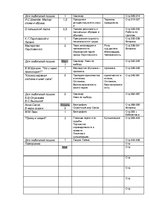 Konspekts 'План урока русской литературы (родной) для 7 класса', 3.