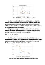 Referāts 'Finanšu analīze uzņēmumā SIA „ULMA“', 4.