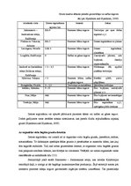 Referāts 'Grunts sēšanās Mehiko', 3.