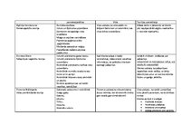 Konspekts 'Māszinību teoriju salīdzinājums', 1.