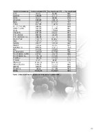 Referāts 'Plan de Exportación de Vinos Carmenere a Brasil', 10.