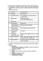 Paraugs 'Atslēdznieka-santehņika darba aizsardzības instrukcija', 2.
