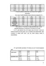 Referāts 'Jauniešu attieksme pret grāmatu lasīšanu un tās ietekme uz viņiem', 21.