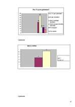 Referāts 'Jauniešu attieksme pret grāmatu lasīšanu un tās ietekme uz viņiem', 35.