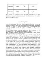 Biznesa plāns 'Biznesa plāns kafejnīcai', 12.