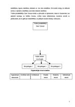 Prakses atskaite 'Prakses atskaite galerijā "Supernova"', 3.