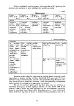 Diplomdarbs '10-12. klases vispusīgā skolēnu fiziskā sagatavotība sporta stundā un  šaušanas ', 17.