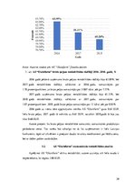 Referāts 'AS "Olainfarm" rentabilitātes un tās ietekmējošo faktoru analīze', 26.