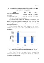 Referāts 'AS "Olainfarm" rentabilitātes un tās ietekmējošo faktoru analīze', 27.