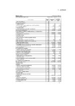 Referāts 'AS "Olainfarm" rentabilitātes un tās ietekmējošo faktoru analīze', 38.