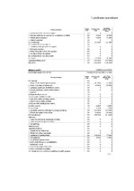 Referāts 'AS "Olainfarm" rentabilitātes un tās ietekmējošo faktoru analīze', 39.