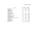 Referāts 'AS "Olainfarm" rentabilitātes un tās ietekmējošo faktoru analīze', 40.
