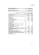 Referāts 'AS "Olainfarm" rentabilitātes un tās ietekmējošo faktoru analīze', 41.