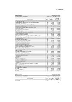 Referāts 'AS "Olainfarm" rentabilitātes un tās ietekmējošo faktoru analīze', 42.