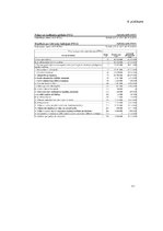 Referāts 'AS "Olainfarm" rentabilitātes un tās ietekmējošo faktoru analīze', 47.