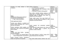 Konspekts 'Integrēto mācību saturs 2.klases skolēniem', 5.