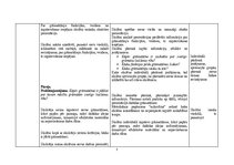 Konspekts 'Integrēto mācību saturs 2.klases skolēniem', 7.