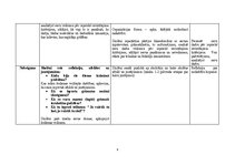 Konspekts 'Integrēto mācību saturs 2.klases skolēniem', 8.
