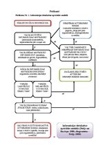 Referāts 'Vidusskolēnu vērtējums par RSEBAA drukātajiem reklāmas materiāliem', 35.
