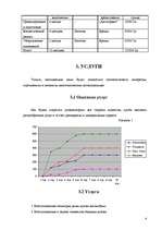 Biznesa plāns 'Бизнес план - автосервис', 4.