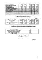 Biznesa plāns 'Бизнес план - автосервис', 10.